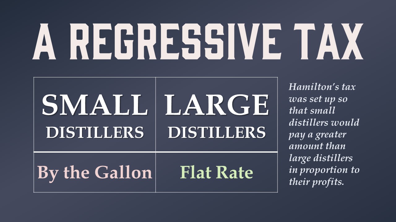 A Regressive Tax (The Whiskey Rebellion)