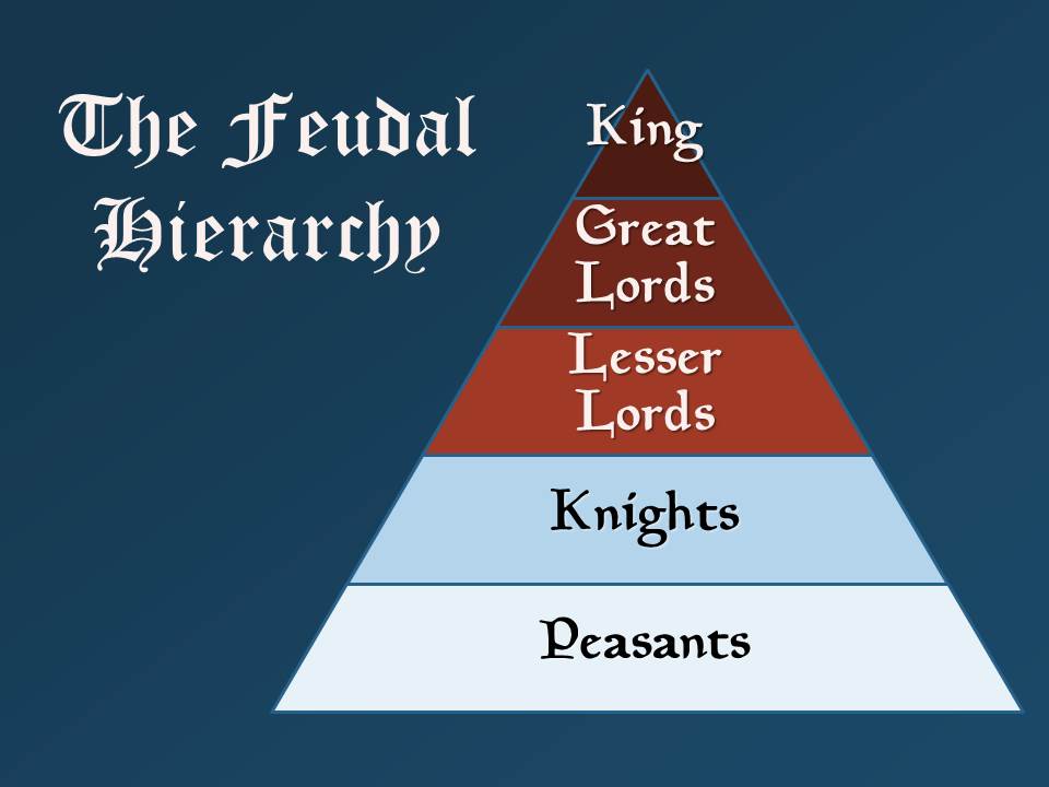 chart on the system of feudalism